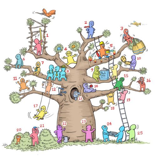 Management structure tree